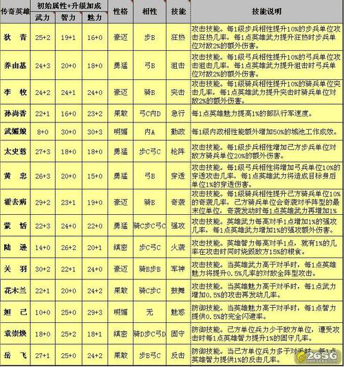 《传奇3》服务端Game3G数据库King_Stditems表的详细解析